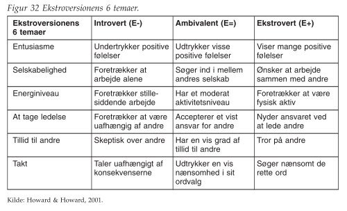 figurer - Ledelsesspecialisering