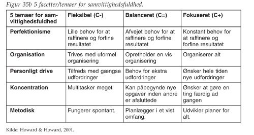 figurer - Ledelsesspecialisering