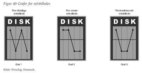 figurer - Ledelsesspecialisering