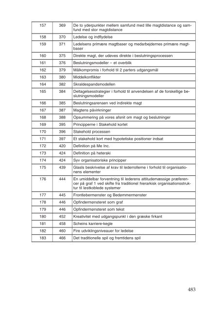 figurer - Ledelsesspecialisering