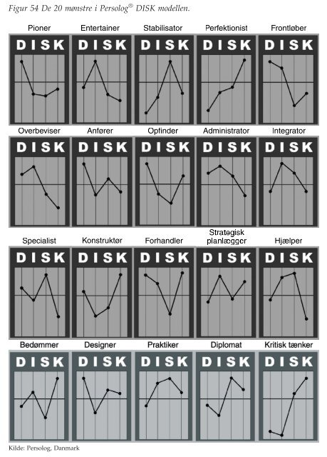 figurer - Ledelsesspecialisering