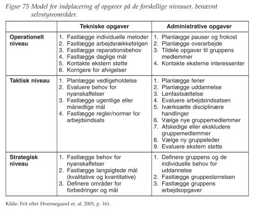 figurer - Ledelsesspecialisering