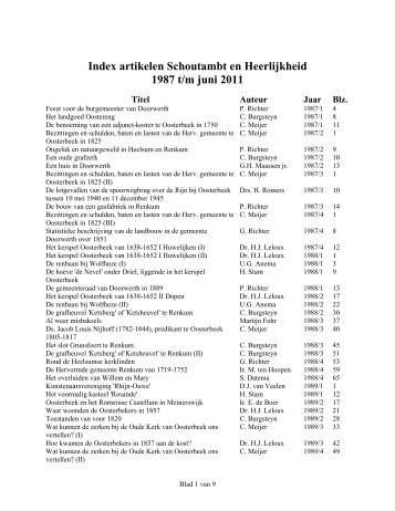 Inhoudsopgave S&H 1987-2011 - Stichting voor Heemkunde