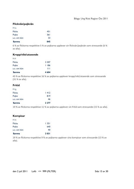 Region Öst - Rädda Barnen