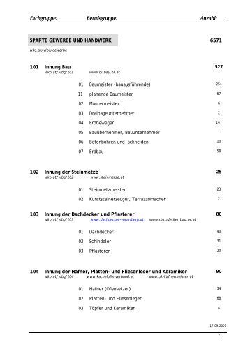 SEKTION GEWERBE, HANDWERK, DIENSTLEISTUNG