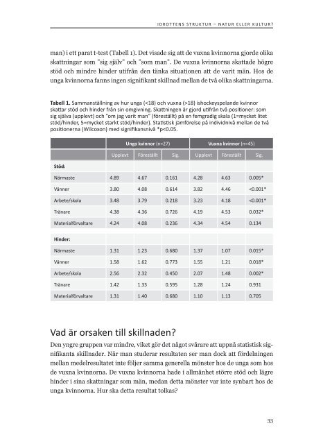 För barnets bästa – en antologi om idrott ur ett ... - GIH