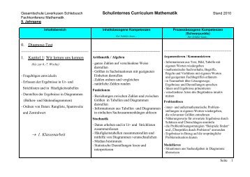 Mathematik - der Gesamtschule Leverkusen Schlebusch