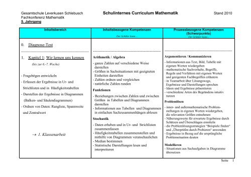 Mathematik - der Gesamtschule Leverkusen Schlebusch