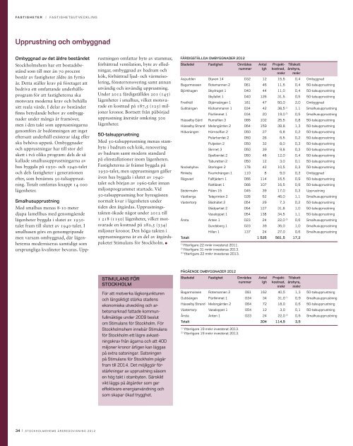 Verksamhetsbeskrivning del2 2012 - Stockholmshem