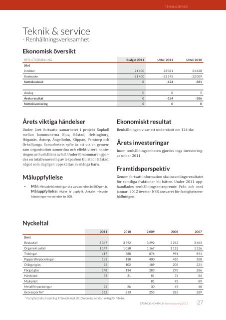 årsredovisning (4 mb) - Båstads kommun