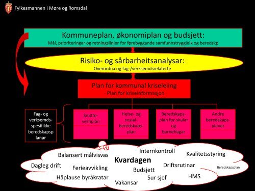 Alt kan gå gale - Ketil Foldal - Fylkesmannen.no