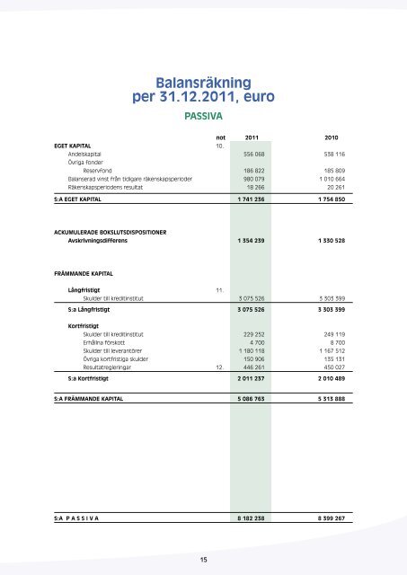 Verksamhetsberättelse 2011 - ÅCA - Åland