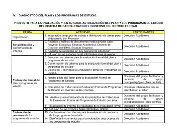 iv. diagnóstico del plan y los programas de estudio. - Gobierno del ...