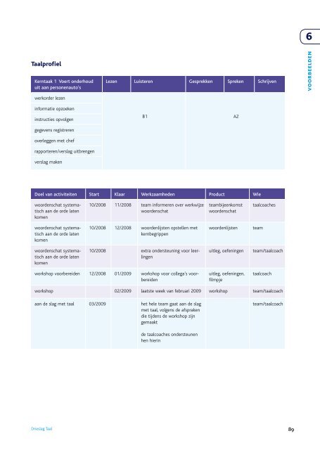 Drieslag Taal, Praktijkboek Taalbeleid Nederlands in het mbo (2010)