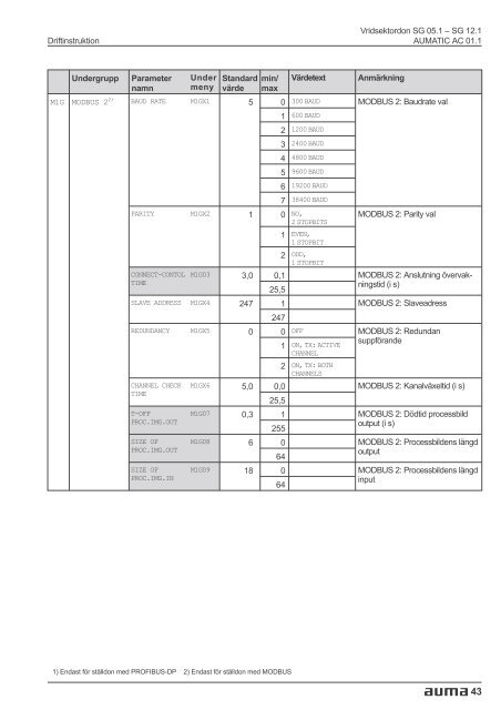 Vridsektordon SG 05.1 - SG 12.1 AUMATIC AC 01.1 ... - FS Data