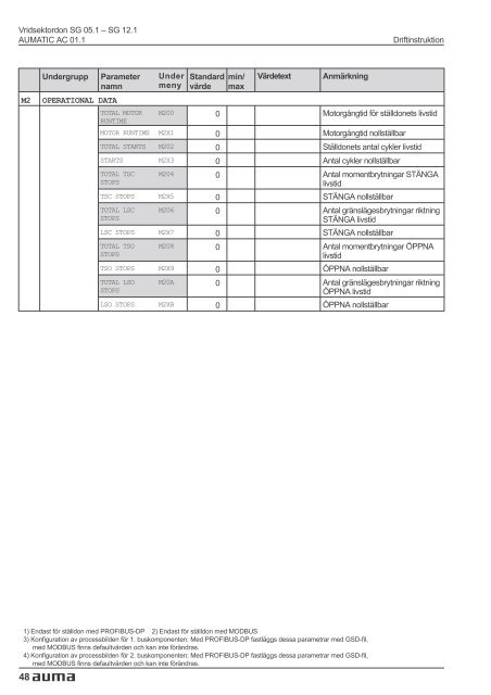 Vridsektordon SG 05.1 - SG 12.1 AUMATIC AC 01.1 ... - FS Data