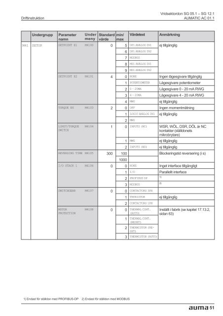 Vridsektordon SG 05.1 - SG 12.1 AUMATIC AC 01.1 ... - FS Data