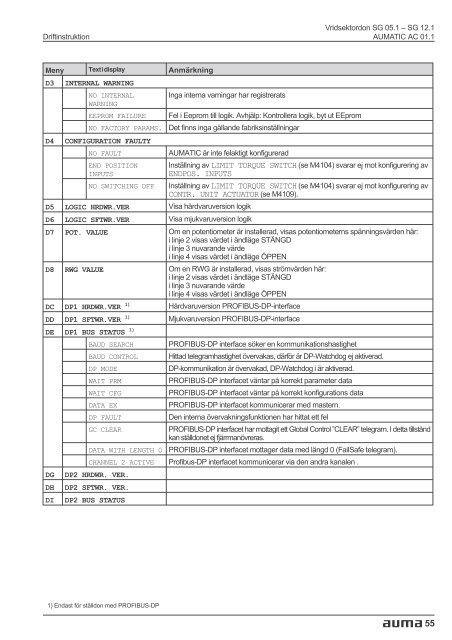 Vridsektordon SG 05.1 - SG 12.1 AUMATIC AC 01.1 ... - FS Data