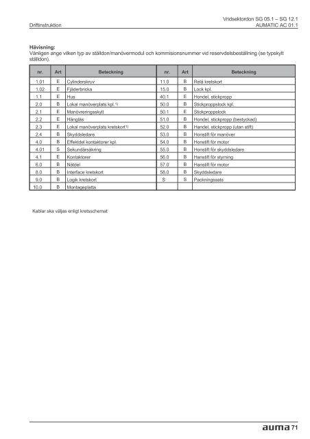 Vridsektordon SG 05.1 - SG 12.1 AUMATIC AC 01.1 ... - FS Data