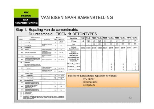 Betonsamenstelling - Betonica