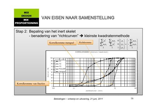 Betonsamenstelling - Betonica