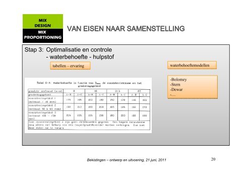 Betonsamenstelling - Betonica