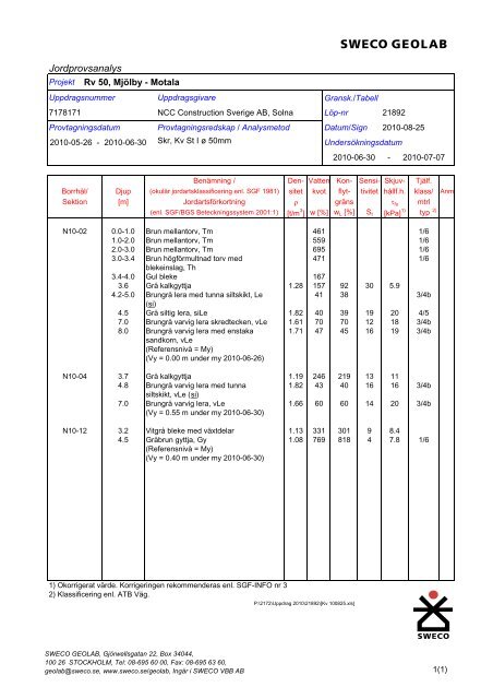 Rapport