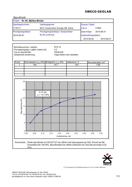 Rapport