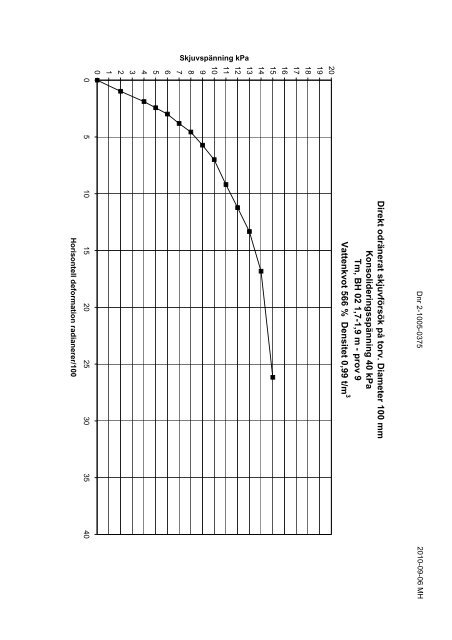 Rapport