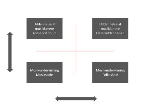 Musik- og kulturskolens udfordringer i lyset af et ... - MusikskoleIntra