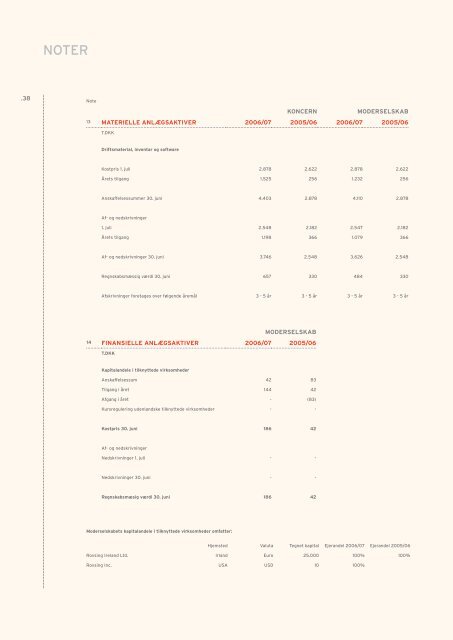 Årsrapport 2006-07 - Rovsing