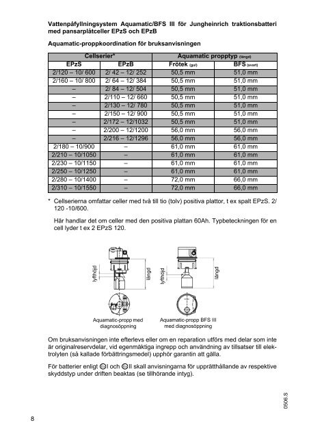 Vorwort alte Pik S.fm - Jungheinrich