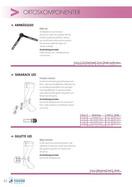 Thuasne Bégats katalog för Ortopediska hjälpmedel