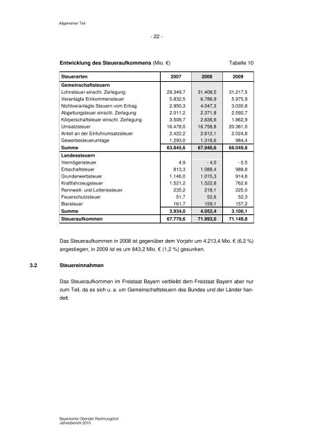 Jahresbericht 2010 - Bayerischer Oberster Rechnungshof - Bayern