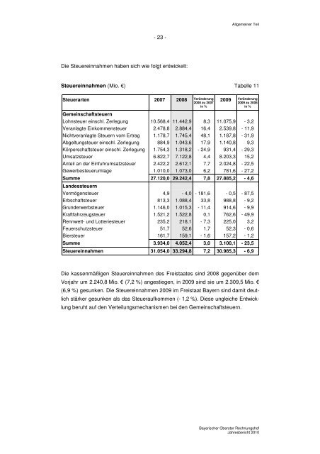 Jahresbericht 2010 - Bayerischer Oberster Rechnungshof - Bayern