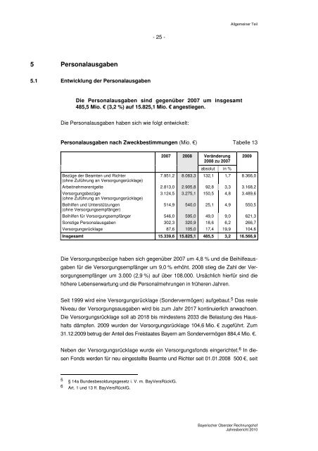 Jahresbericht 2010 - Bayerischer Oberster Rechnungshof - Bayern