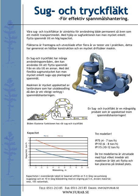 Sug- och tryckfläkt - Furab AB