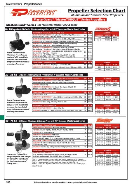 Turning Point Propeller Chart