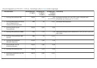 Lijst kortingen Pensioenfederatie, versie 7 maart 2013