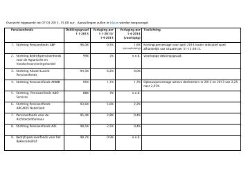 Lijst kortingen Pensioenfederatie, versie 7 maart 2013