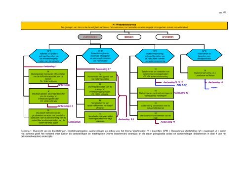Het bekkenbeheerplan van het Dijle-Zennebekken - Integraal ...