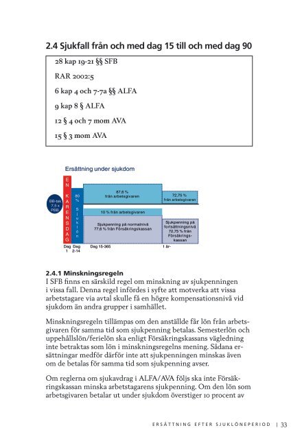 Om sjukfrånvaro och rehabilitering - en ... - Arbetsgivarverket