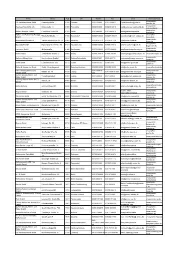 können Sie sich eine Liste der Premio - ALDI Reisen