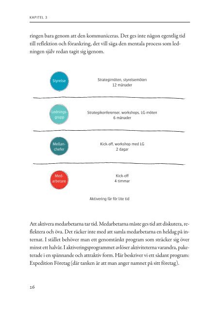 Aktivera dina medarbetare - Aktivering.se