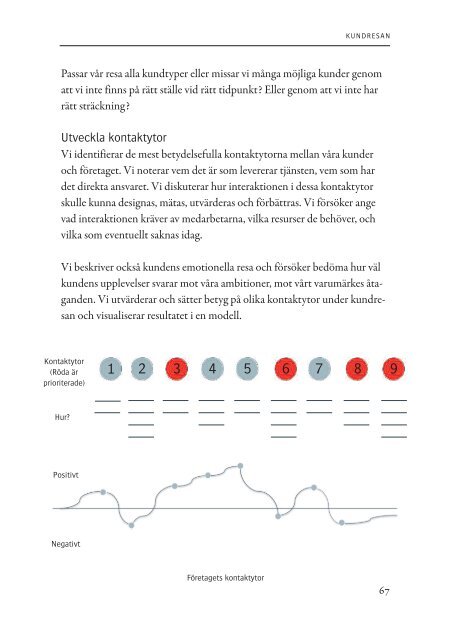 Aktivera dina medarbetare - Aktivering.se