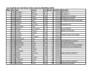 Les résultats du Trail 56 de l'ultra marin du Morbihan ... - Lepape-info