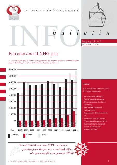 Info-bulletin jaargang 10 nr. 6 - Nationale Hypotheek Garantie