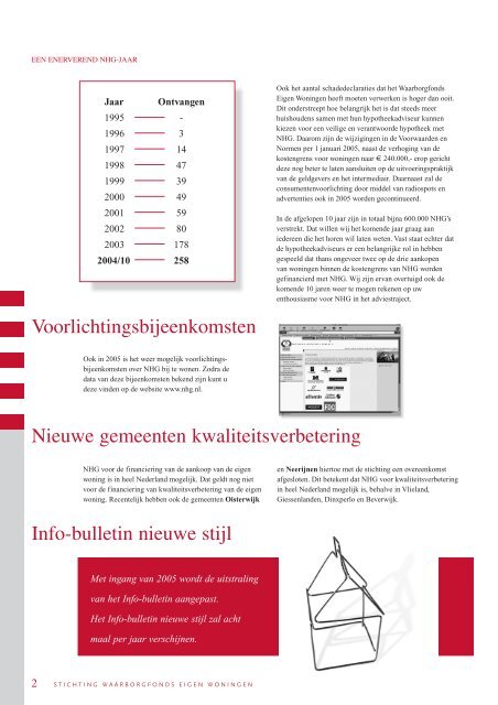 Info-bulletin jaargang 10 nr. 6 - Nationale Hypotheek Garantie