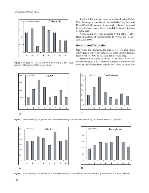 Antioxidant effect of various rosemary (Rosmarinus officinalis L ...