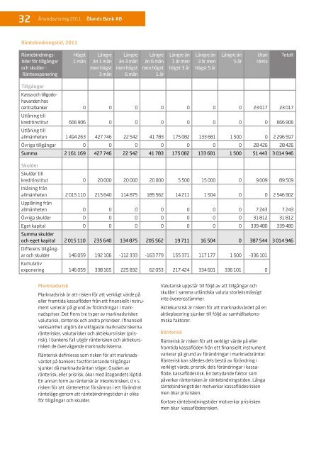 Ölands Banks årsredovisning 2011 (pdf, ca 2,15 MB)